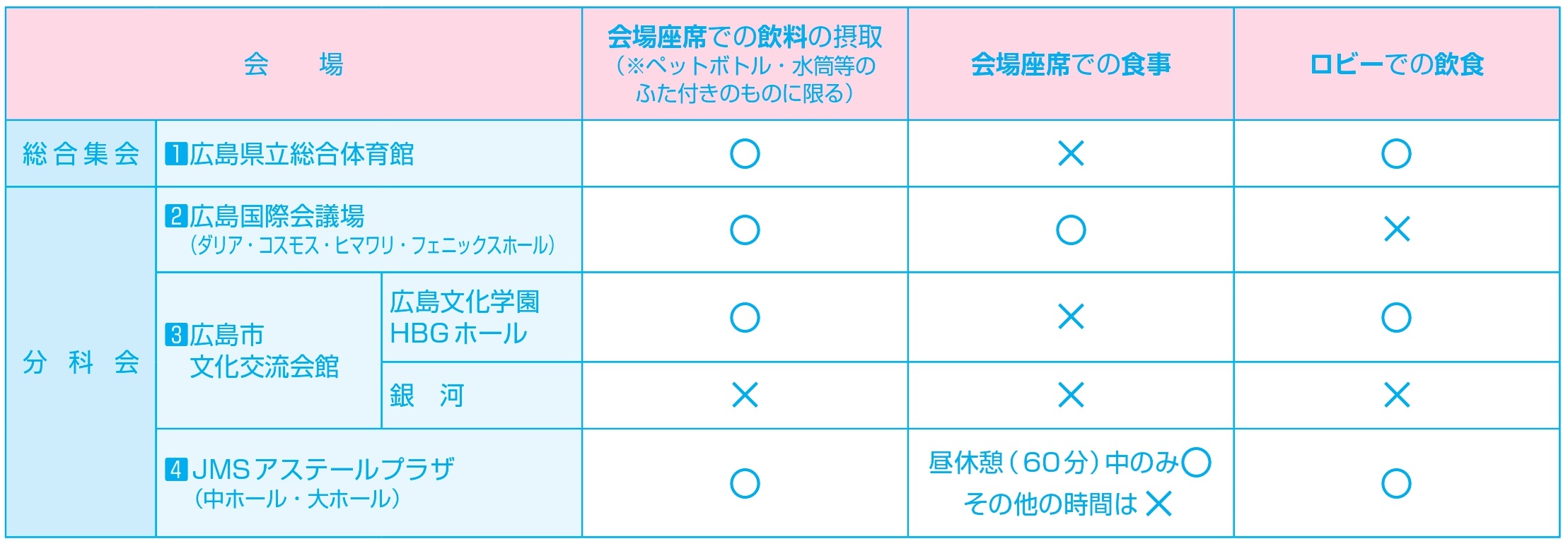 飲食可否の表